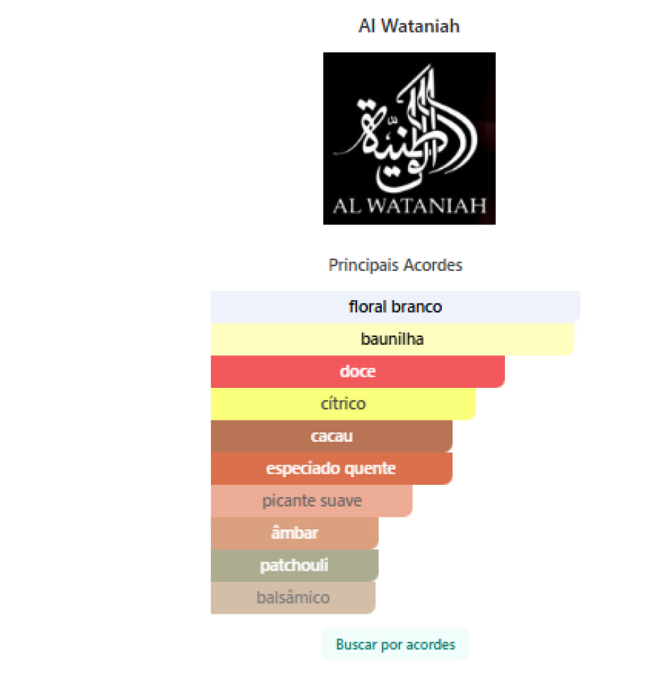 Al WATANIAH SABAH