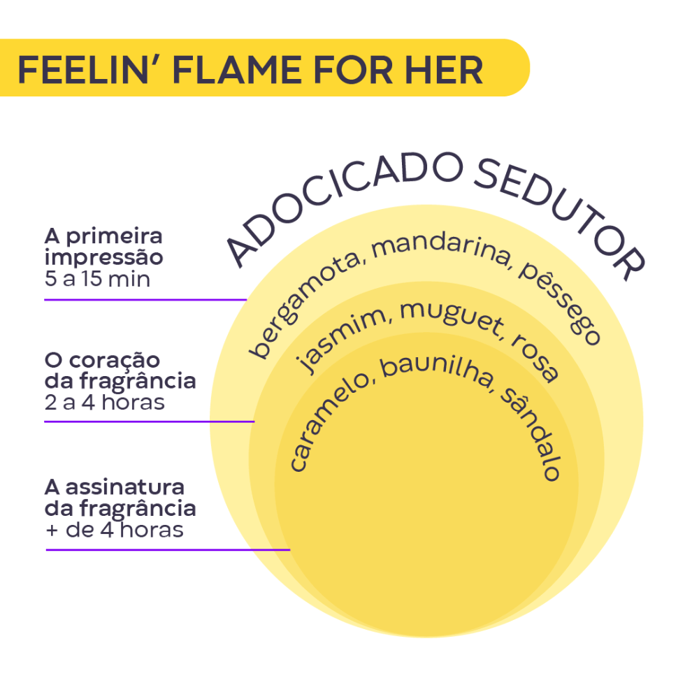 Feelin' Flame For Her 100ml