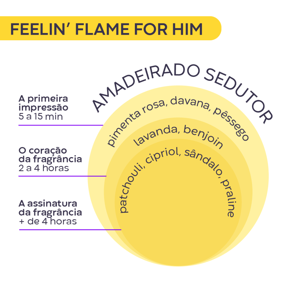 Feelin' Flame For Him 100ml - Hinode (3)
