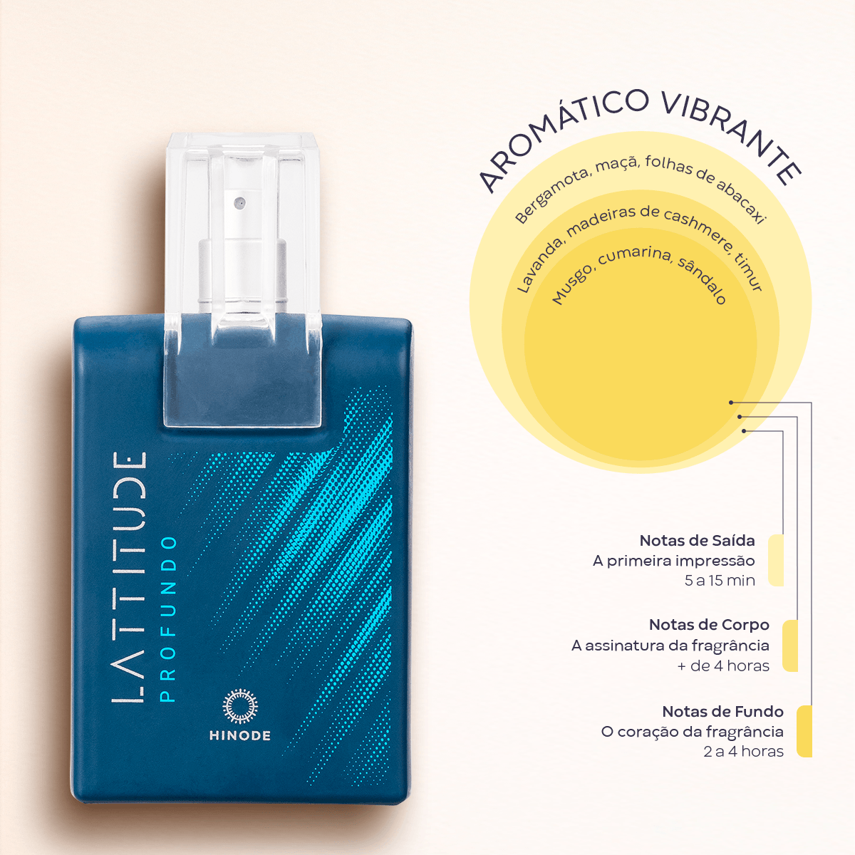 Lattitude Profundo Deo Colônia Pocket 15ml - Hinode (3)