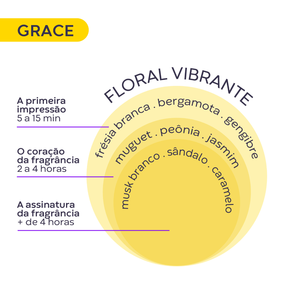 Grace Deo Colônia 100ml