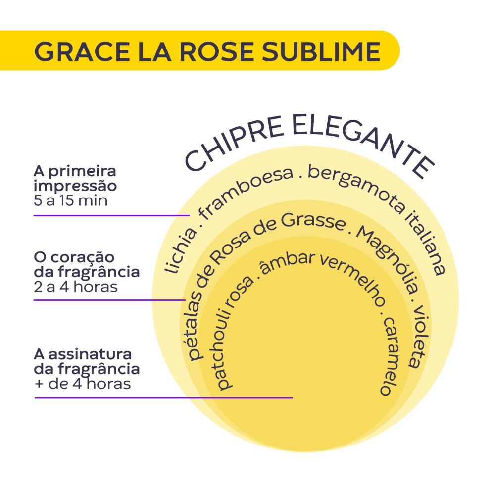 Grace La Rose Sublime Deo Colônia 15ml