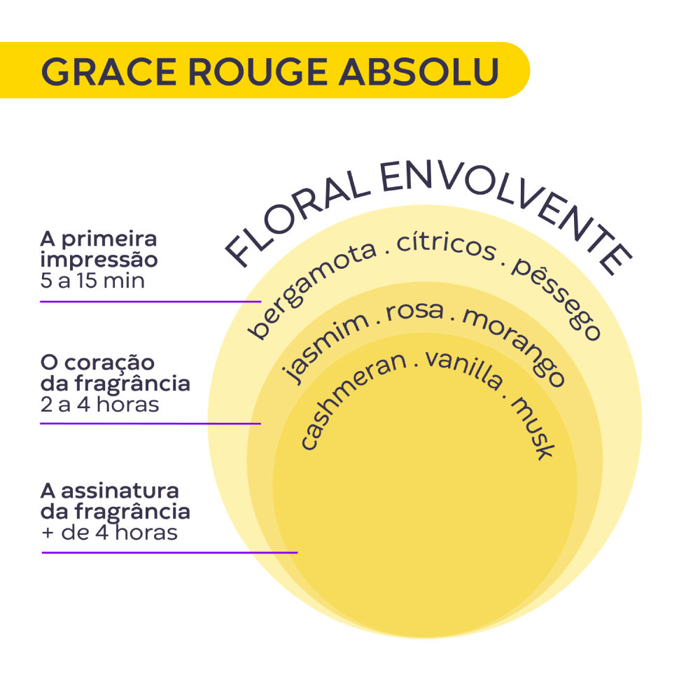 Grace Rouge Absolu Deo Parfum Pocket 15ml