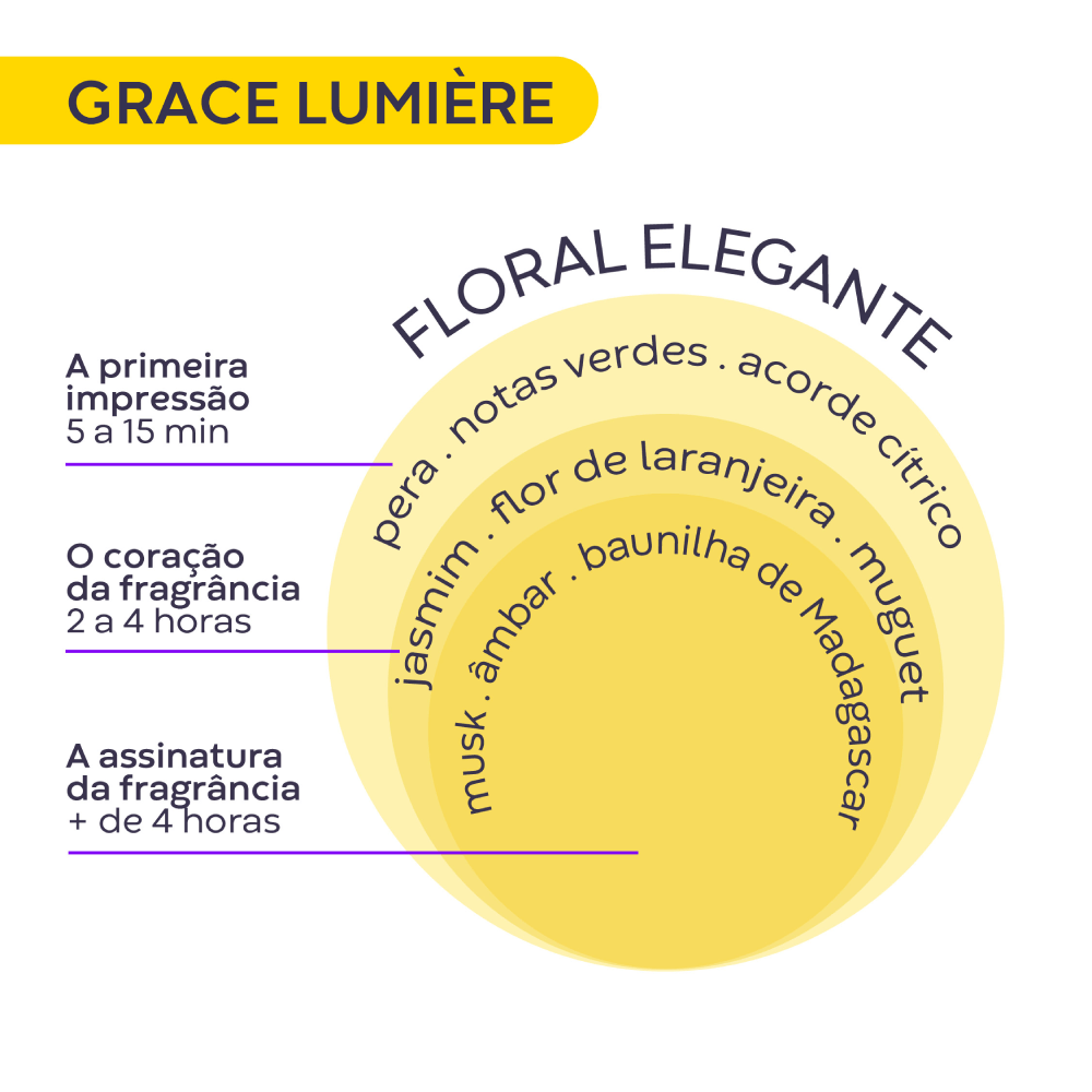 Grace Lumière Pocket Deo Colônia 15ml