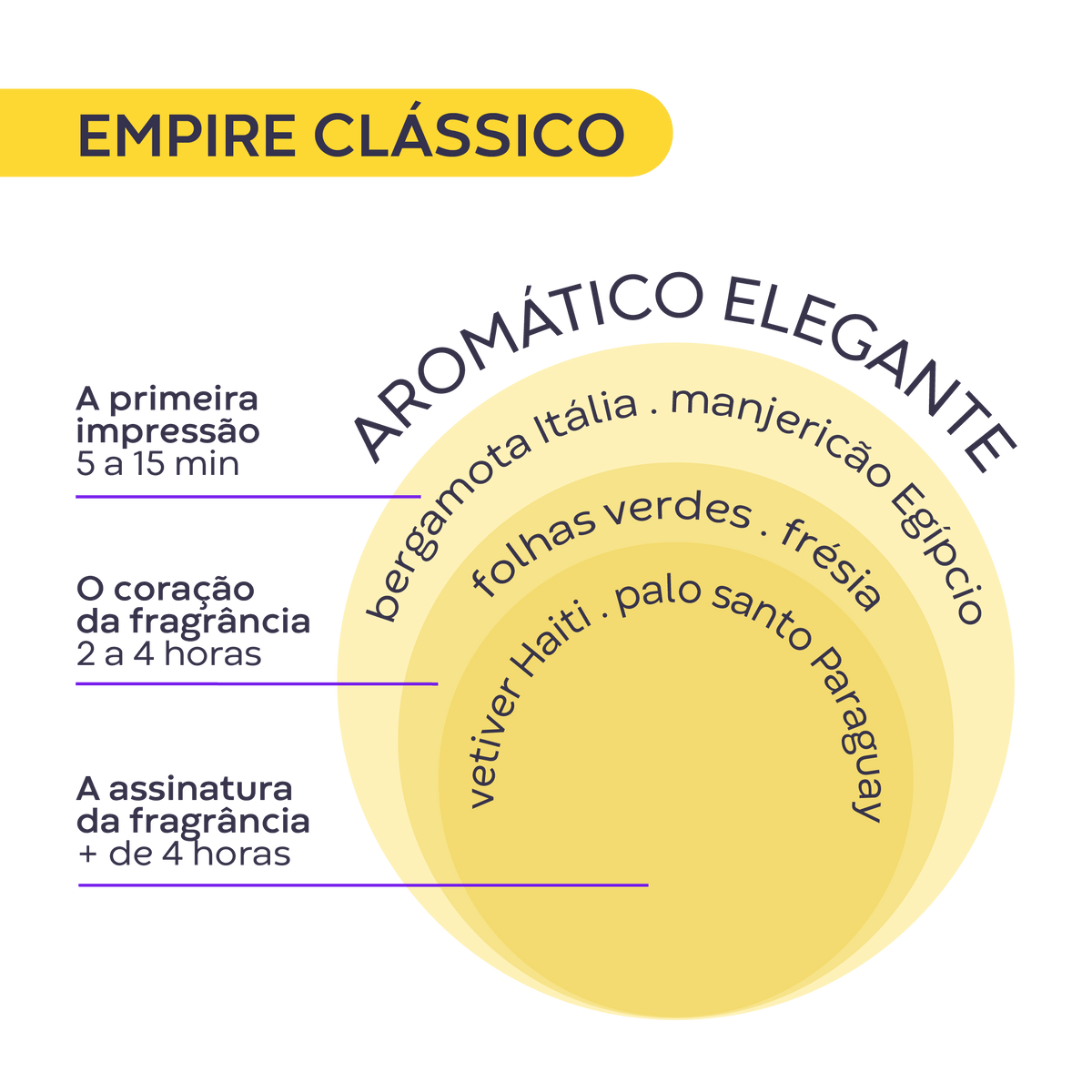 Empire Deo Colônia 100ml - Hinode (5)