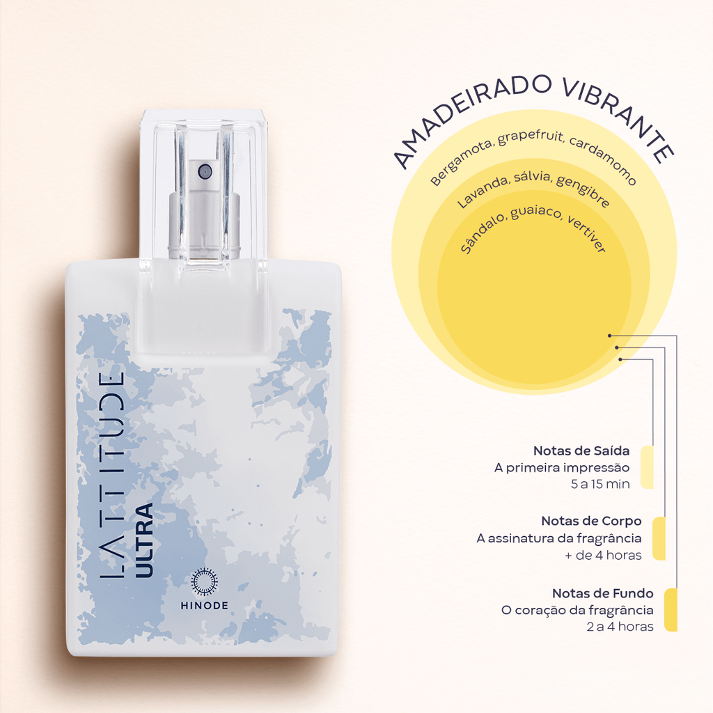 Lattitude Ultra Deo Colônia Pocket 15ml - Hinode (3)